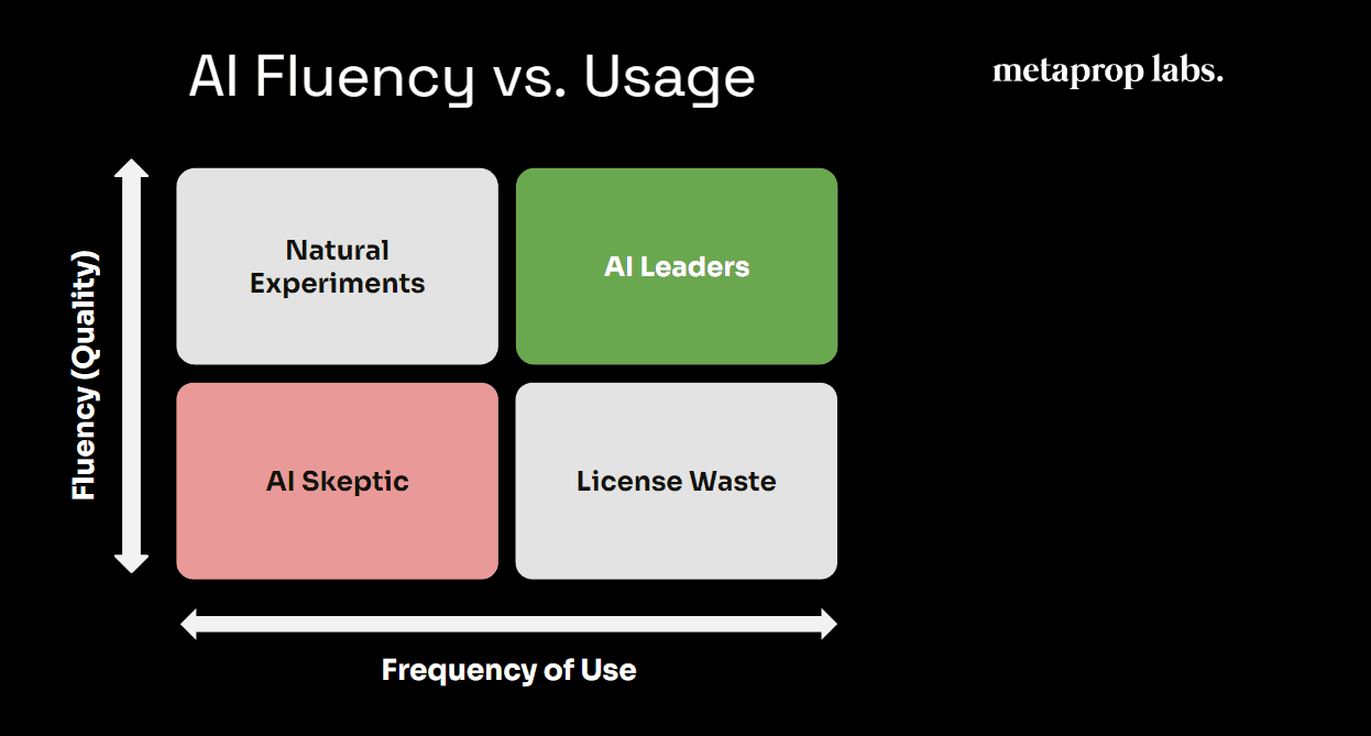 Your Team Isn't Successfully Using AI (And It's Partially Your Fault)
