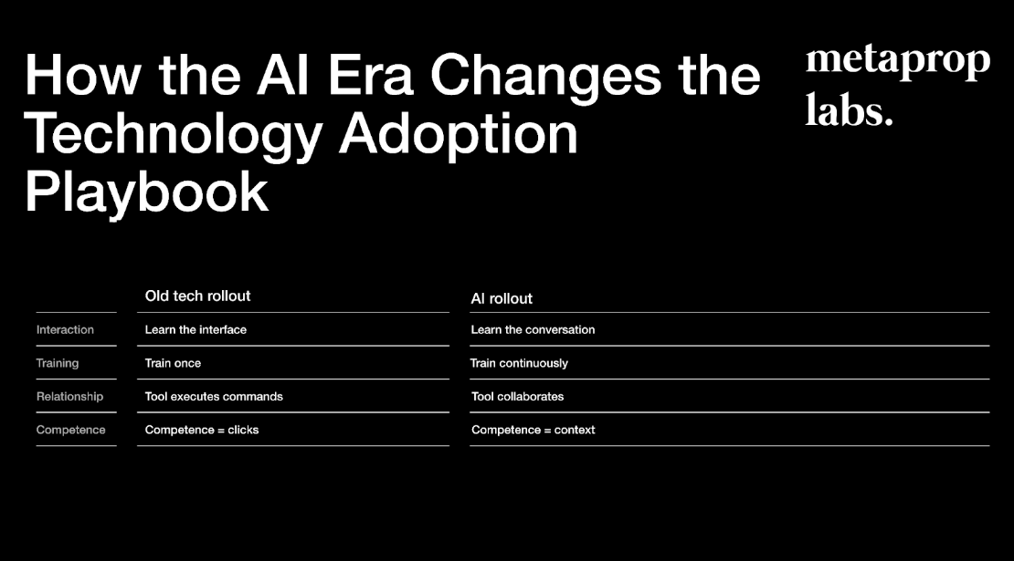 AI Communication Comparison